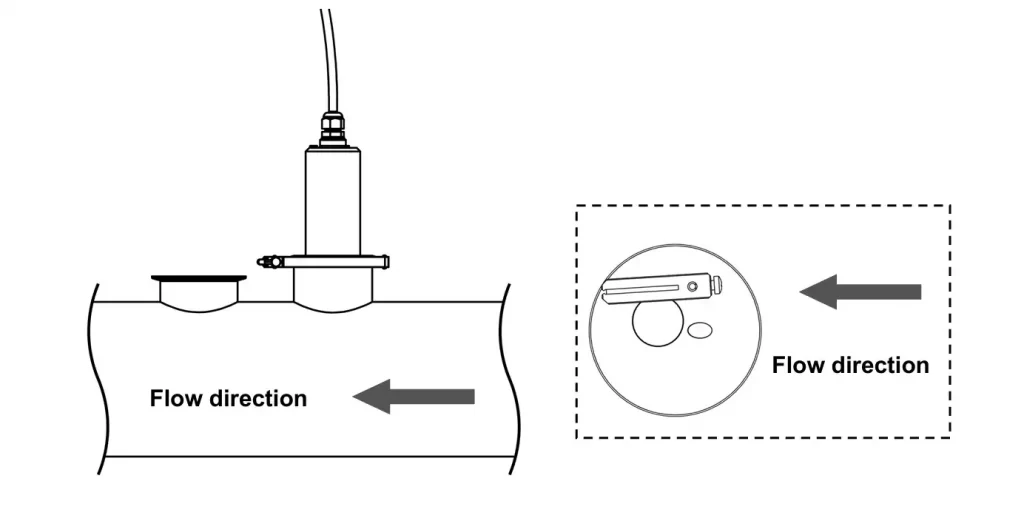Installation methods