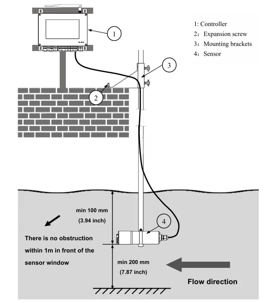 Submerged installation