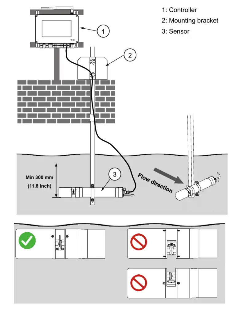 SPS-F Horizontal installation