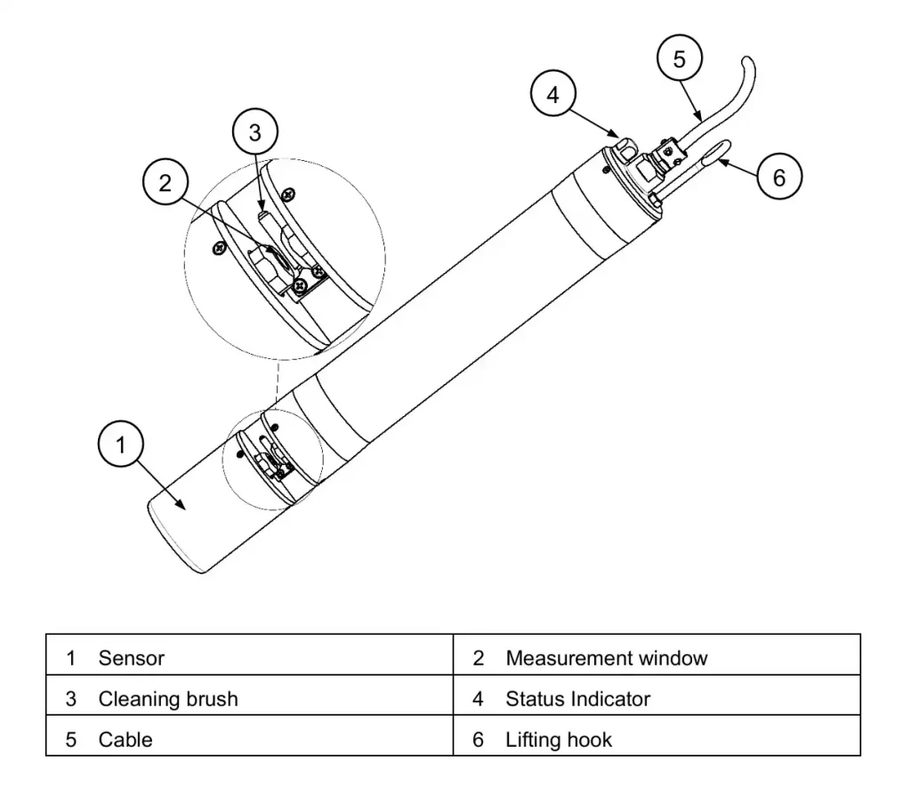 SPS-F full spectrum water sensor structure