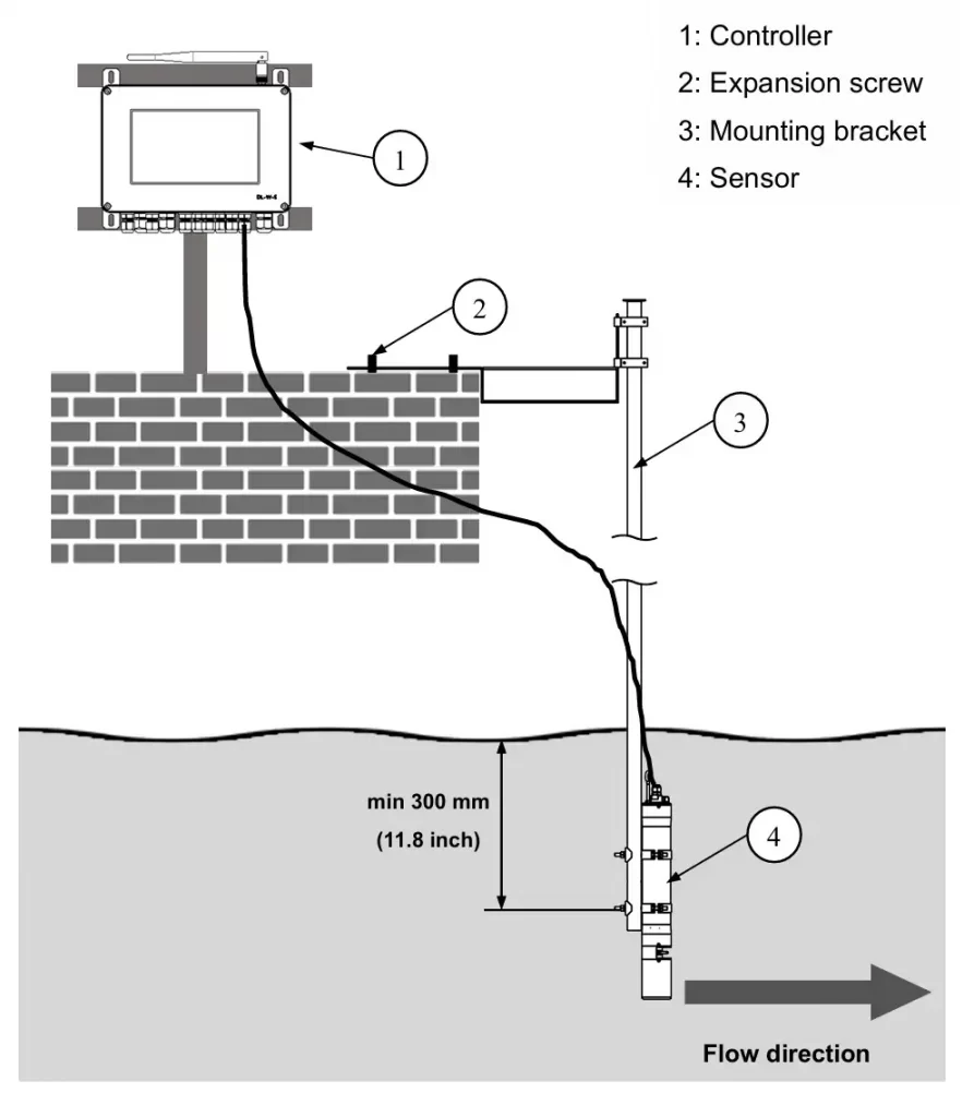 Spectrum water sensor Vertical installation
