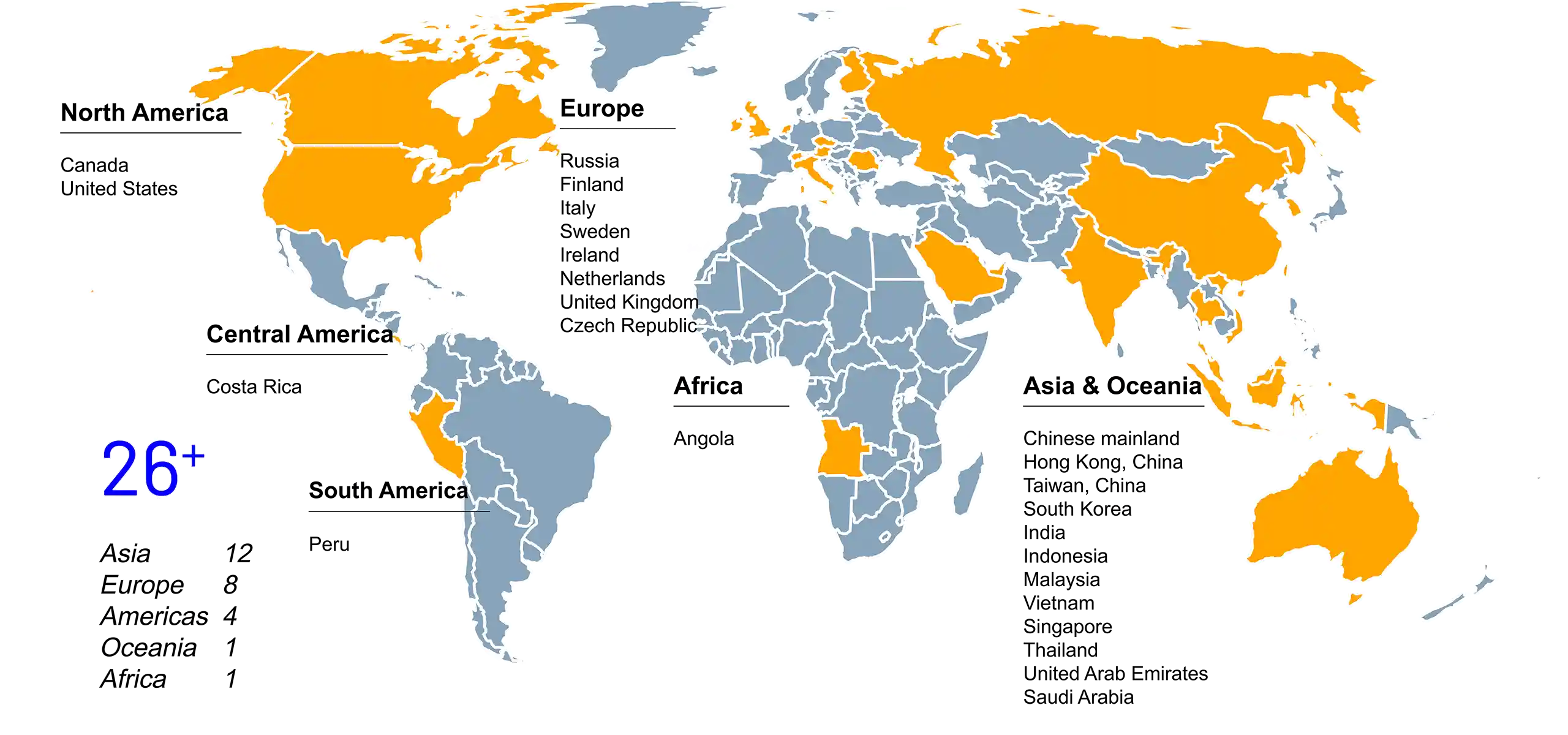 Our water sensor installed around the world